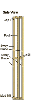 In this side view, you can see that each bent actually has two sets of caps, posts, and sway braces. When you are building your bents, you will put on set of caps, posts, and braces on from one side, then turn the bent over and put on the rest. Click for bigger picture.