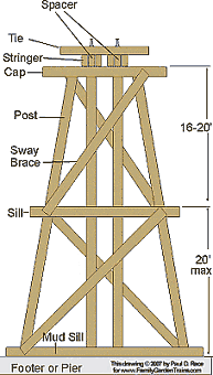 This diagram is based on an old D&RGW diagram of a trestle bent. Click for a bigger picture.